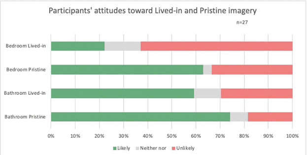 Research: What images are best for marketing property? Image Foundry Research: What images are best for marketing property? Image Foundry