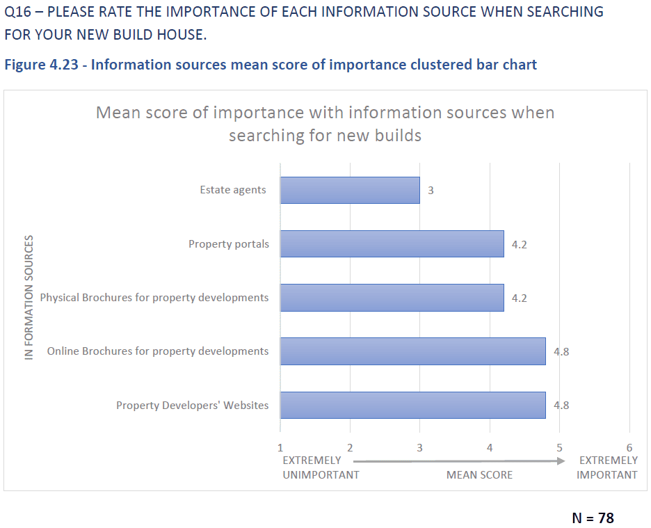 How to market new-build property with in-depth content Image Foundry How to market new-build property with in-depth content Image Foundry