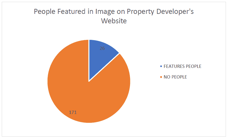 How to market new-build property with in-depth content Image Foundry How to market new-build property with in-depth content Image Foundry