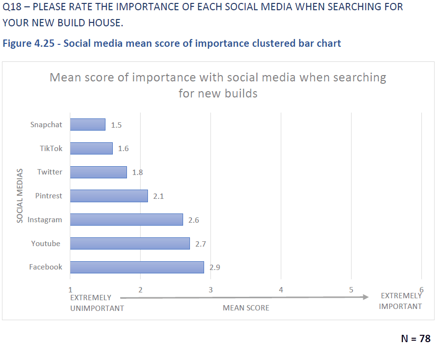 How to market new-build property with in-depth content Image Foundry How to market new-build property with in-depth content Image Foundry