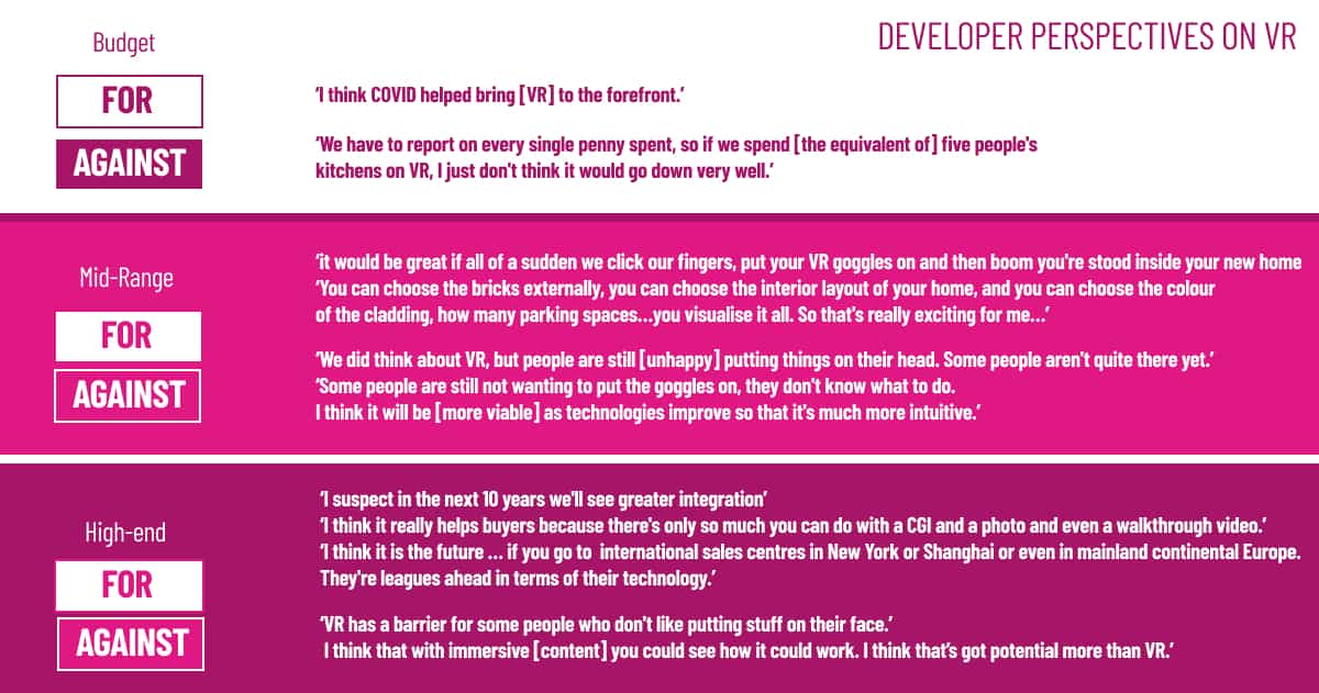 Are VR tours worthwhile? Image Foundry Are VR tours worthwhile? Image Foundry