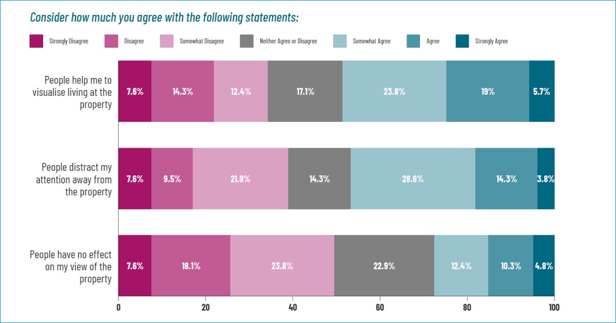 Improve your property listings with people Image Foundry Improve your property listings with people Image Foundry