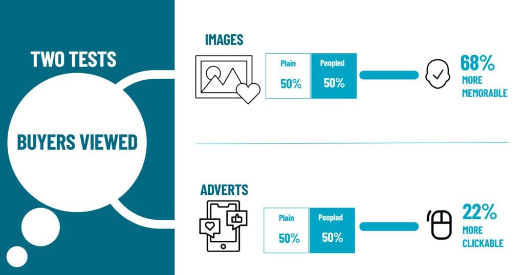 Improve your property listings with people Image Foundry Improve your property listings with people Image Foundry